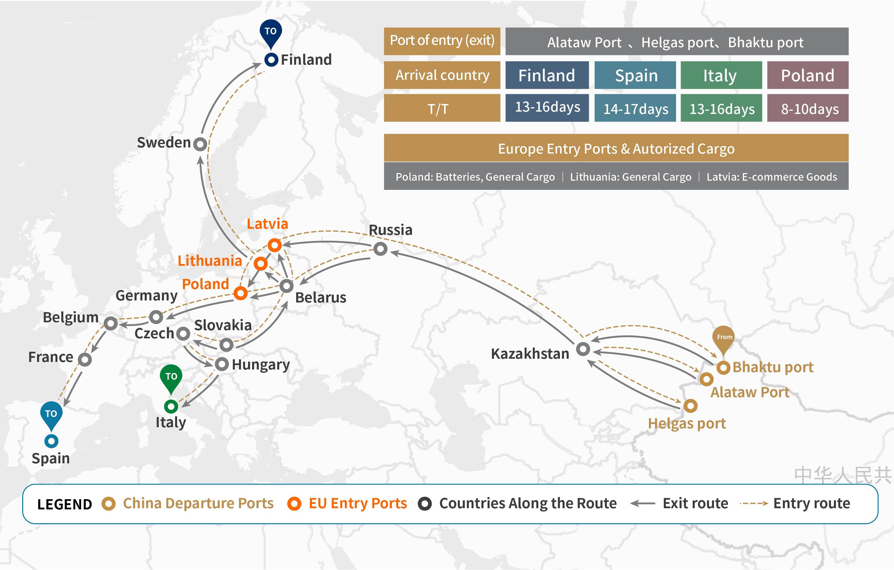 China-Europe Transport Route